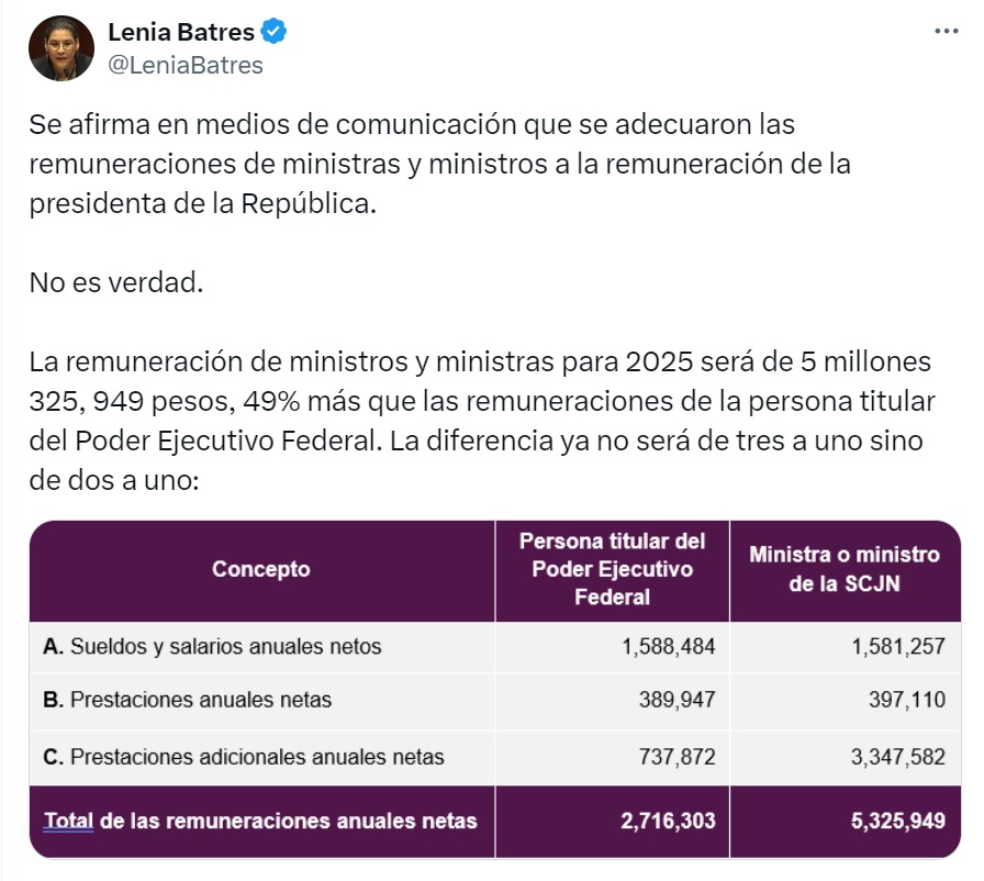 Lenia Batres desmiente a Norma Piña