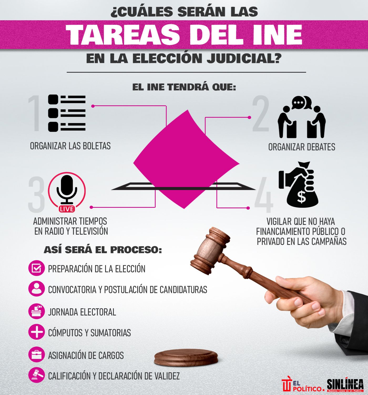 infografia-cuales-seran-tareas-ine-en-eleccion-jueces-ministros 