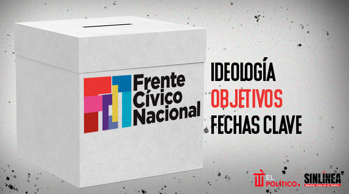 Ideología y objetivos del Frente Cívico Nacional