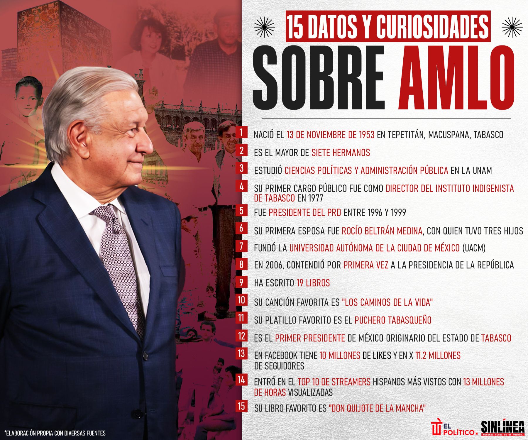 Infografía las 15 curiosidades y datos sobre AMLO 