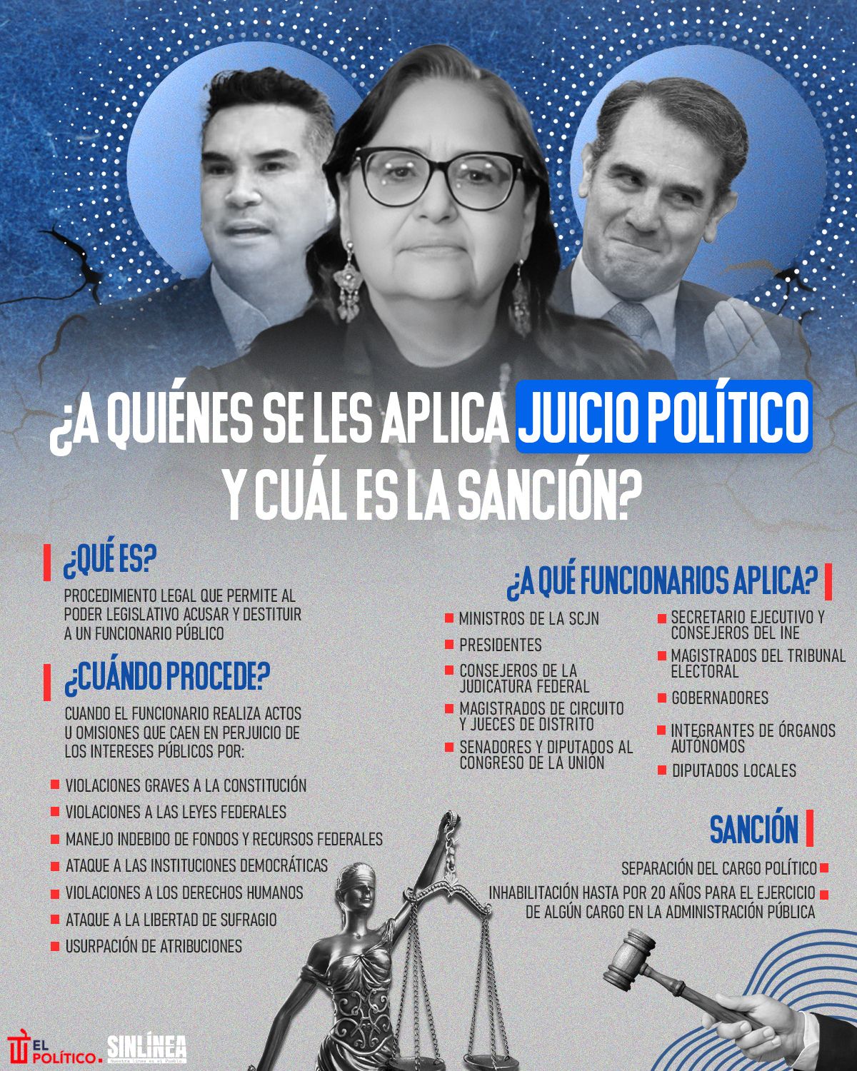 Infografía a quiénes se les aplica el juicio político 