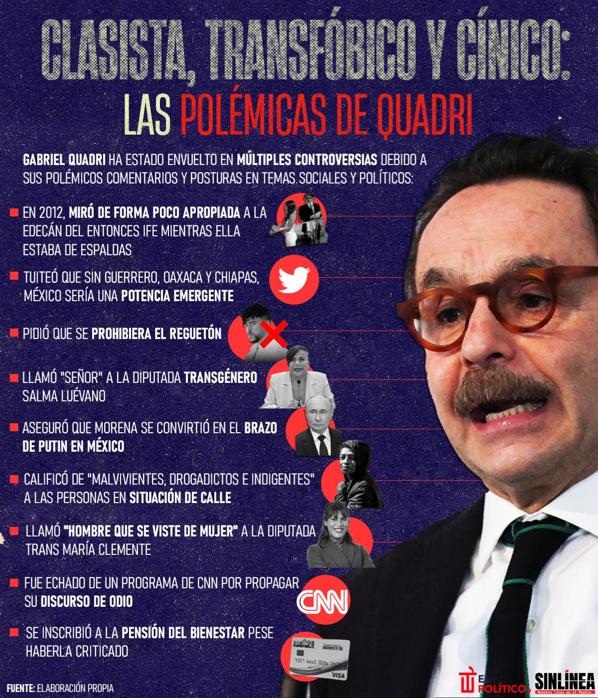 Infografía las polémicas de Gabriel Quadri 