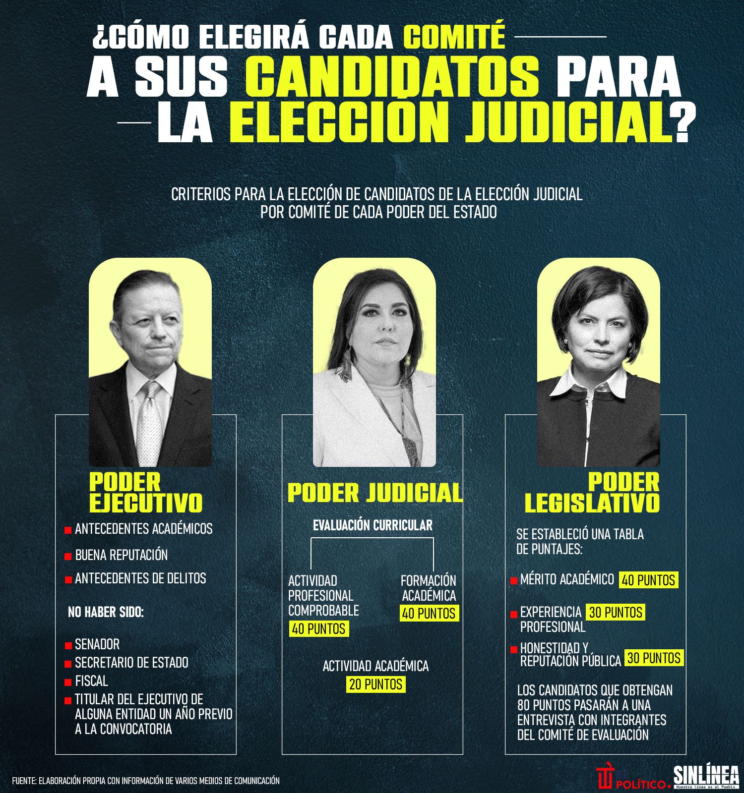 Infografía elección judicial: así elegirá el comité a candidatos 