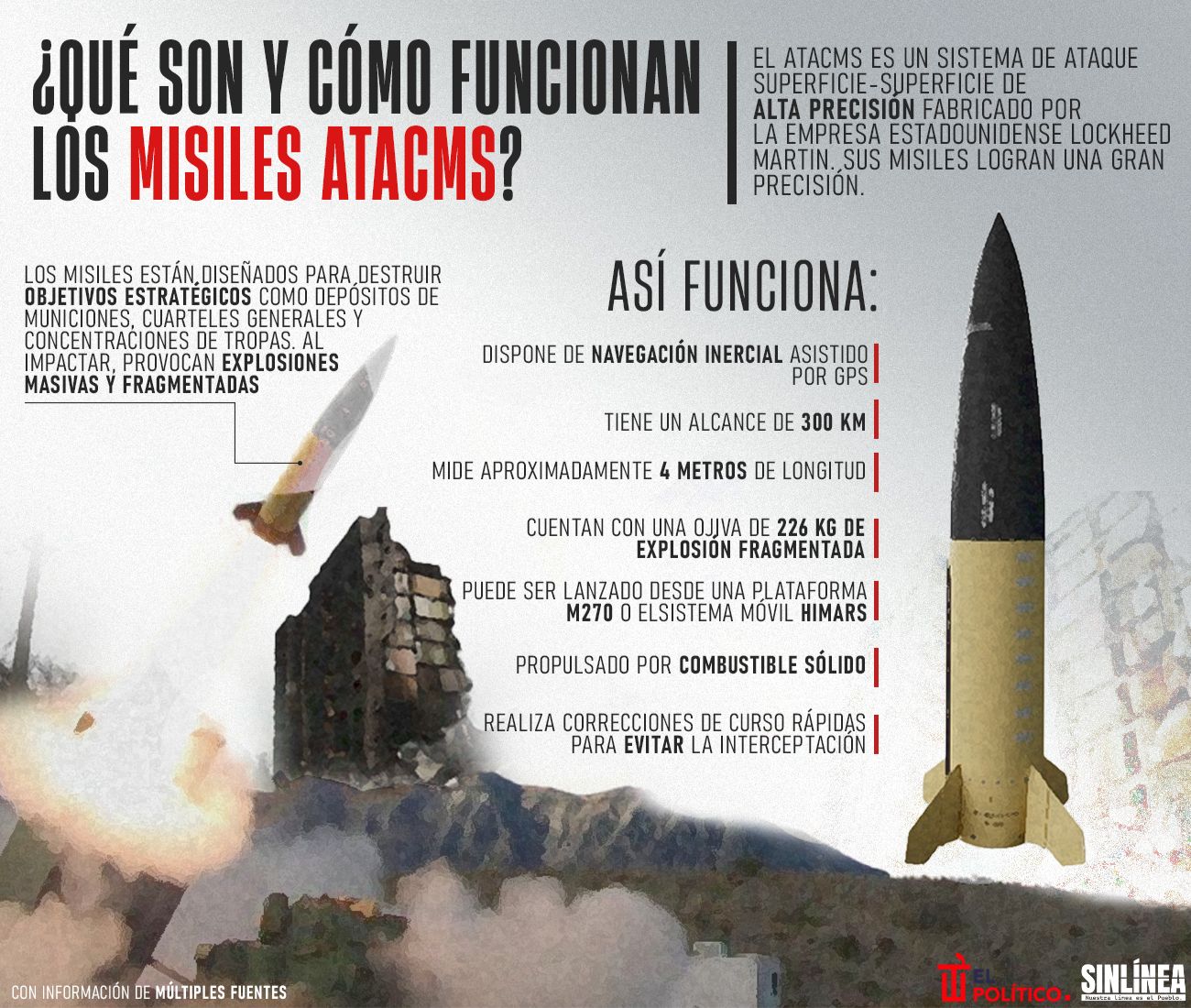 Infografía los misiles ATACMS: qué son y cómo funcionan 