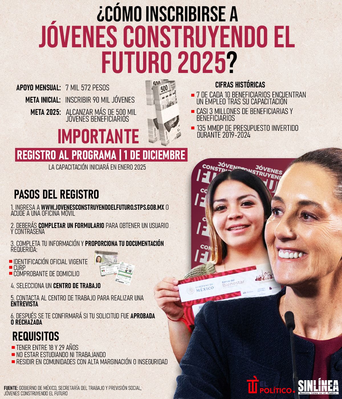 Infografía así te puedes inscribir a Jóvenes Construyendo el Futuro 2025 