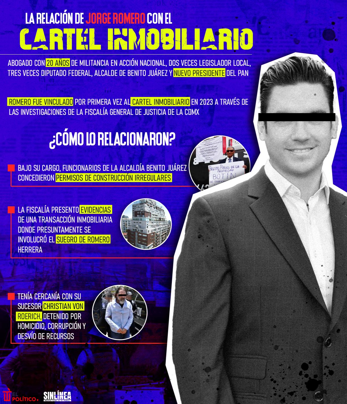 Infografía la relación de Jorge Romero y el Cartel Inmobiliario 