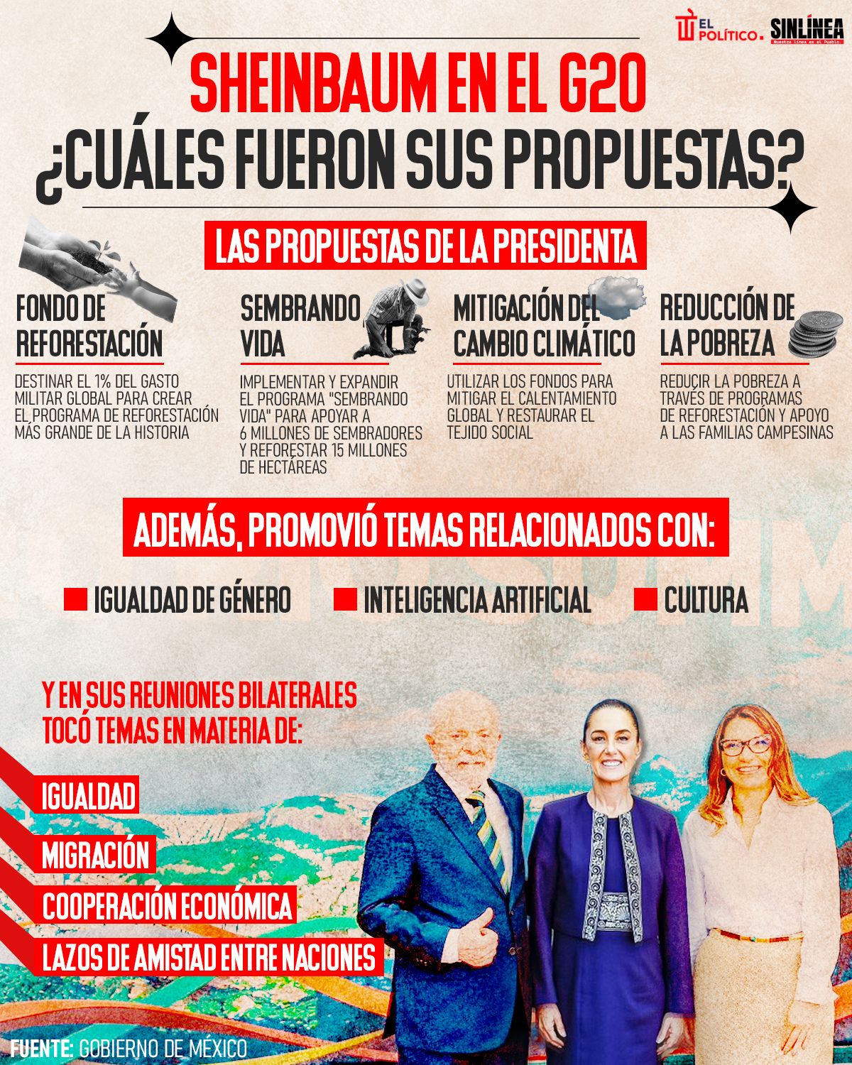 Infografía las propuestas de Sheinbaum en el G20 