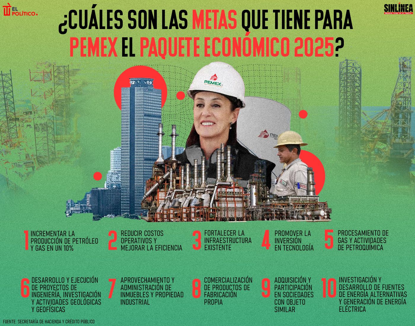 Infografía las metas que tiene para Pemex el Paquete Económico 2025 