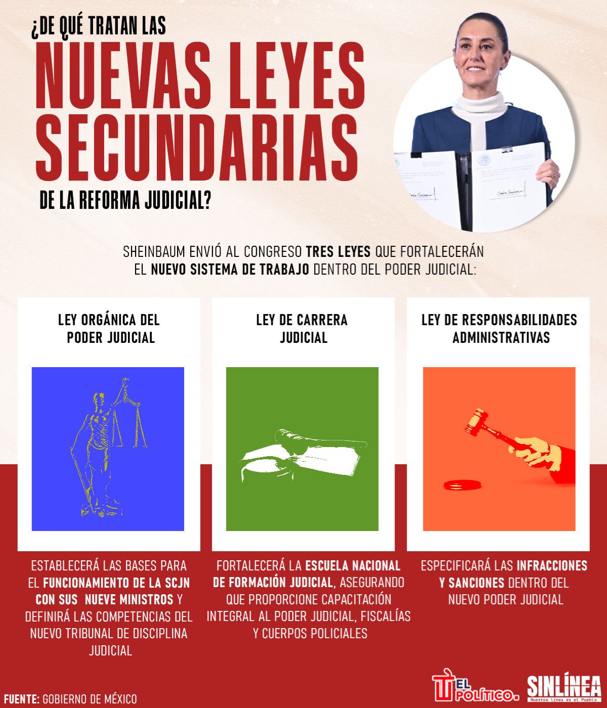 Infografía las nuevas leyes secundarias de la reforma judicial 