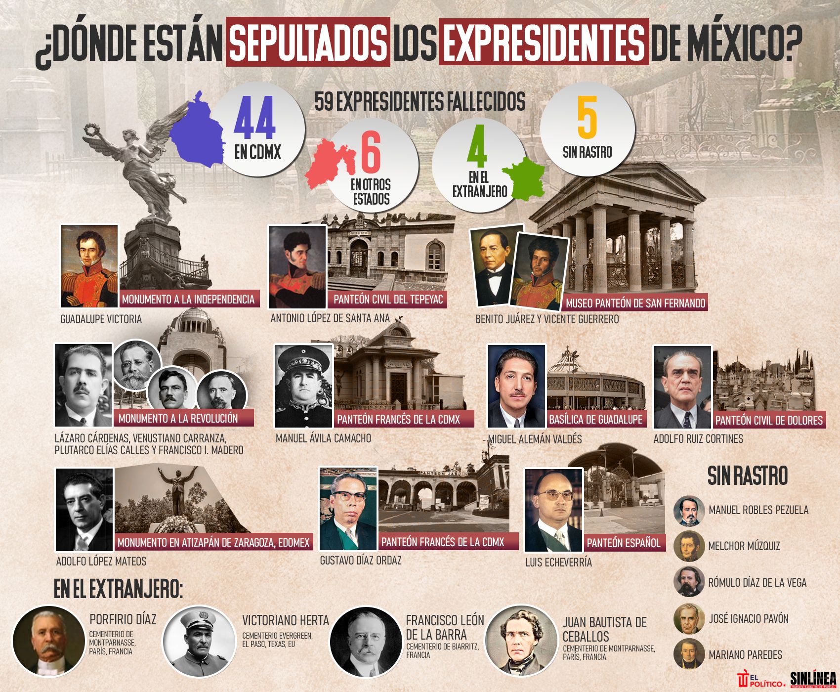 Infografía las tumbas de los expresidentes de México 