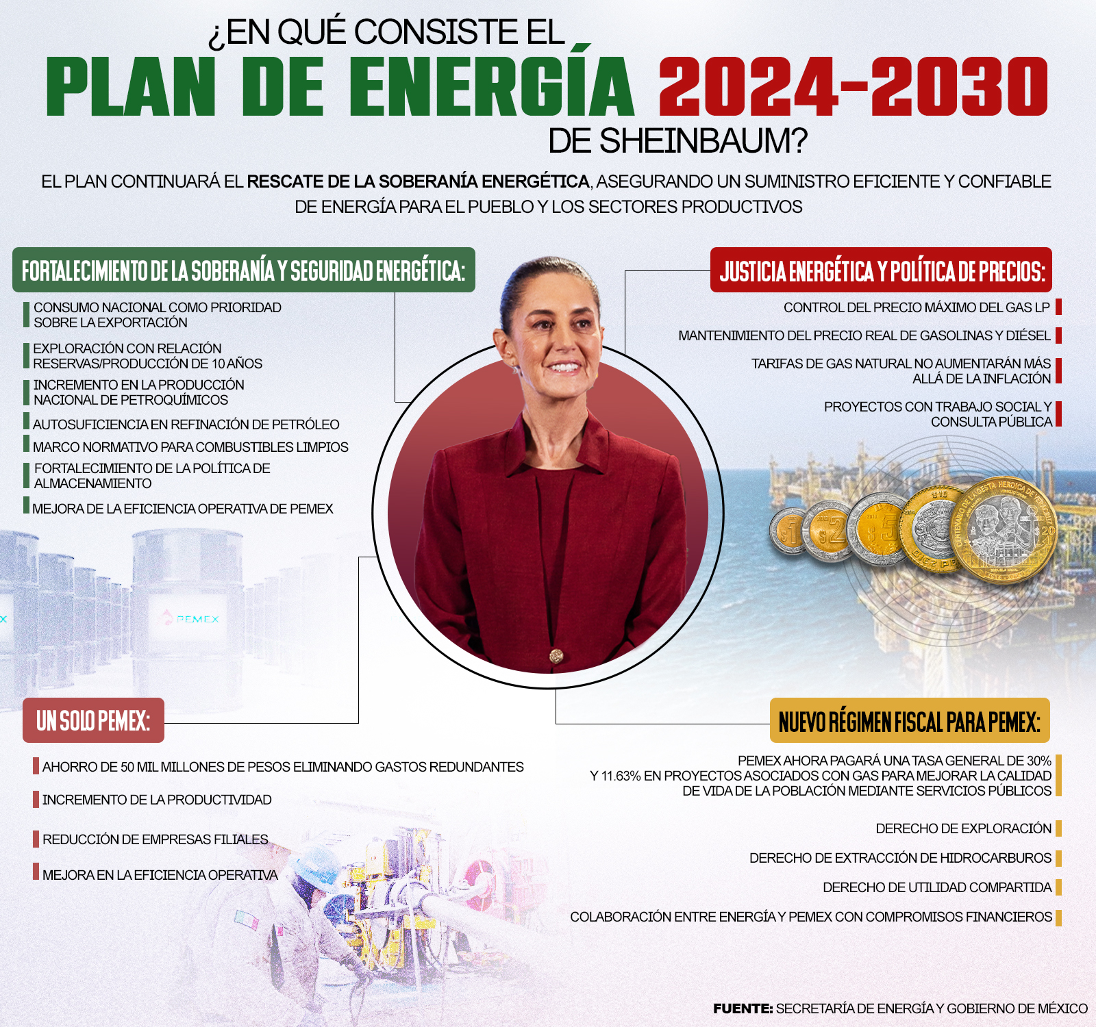 Infografía el Plan Nacional de Energía 2024-2030 de Sheinbaum 