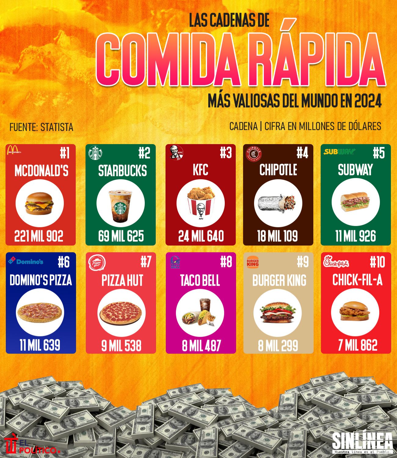 Infografía las cadenas de comida rápida más valiosas del mundo 