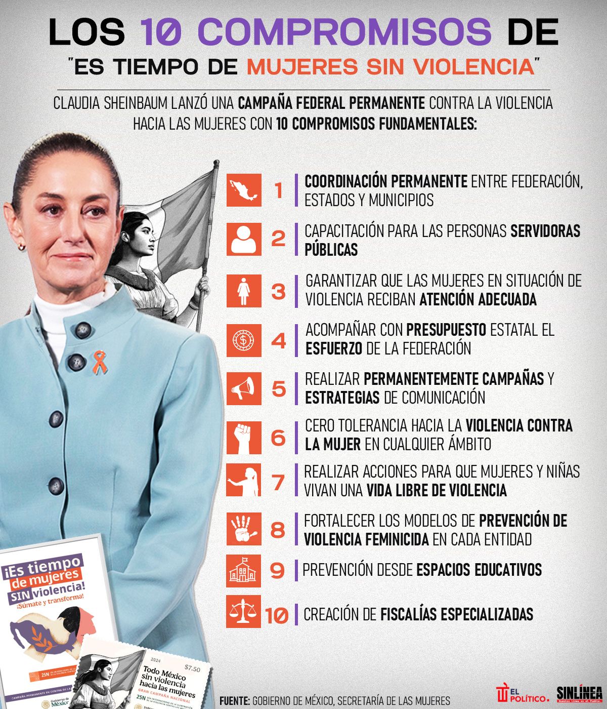 Infografía los 10 compromisos de la campaña "Es tiempo de mujeres sin violencia" 