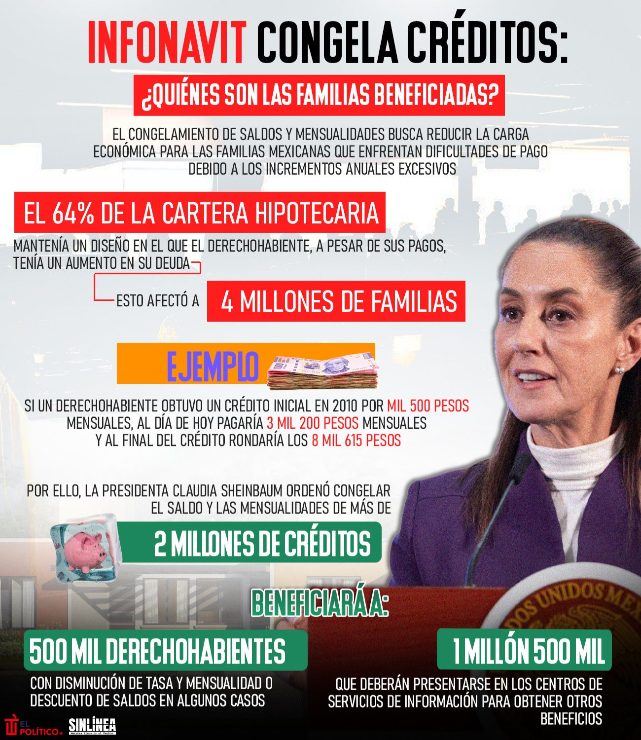 Infografía créditos congelados por Infonavit: estos son los beneficiados 