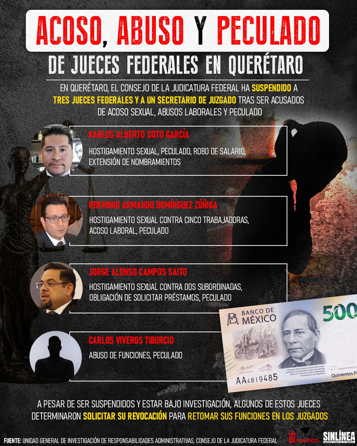 Infografía el acoso, abusos y peculado de los jueces federales en Querétaro 