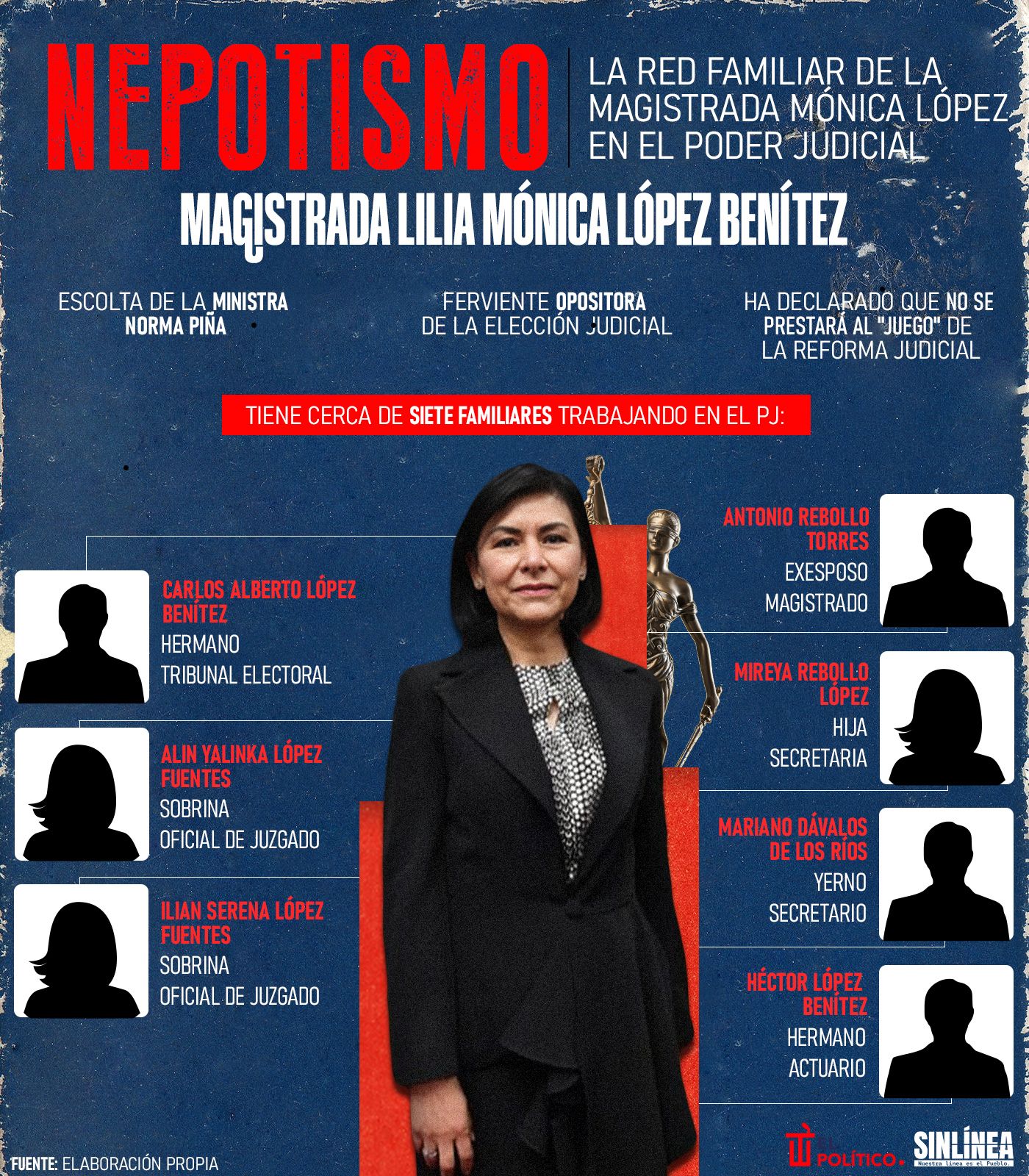 Infografía nepotismo: la red familiar de Mónica López en el PJ 