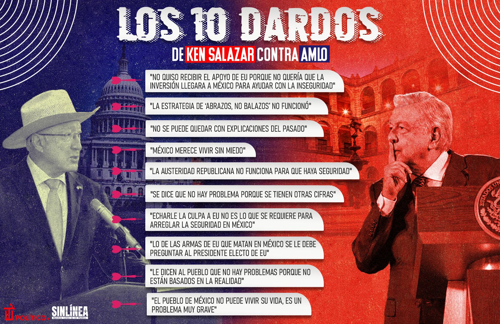 Infografía las 10 frases que dijo Ken Salazar contra AMLO 