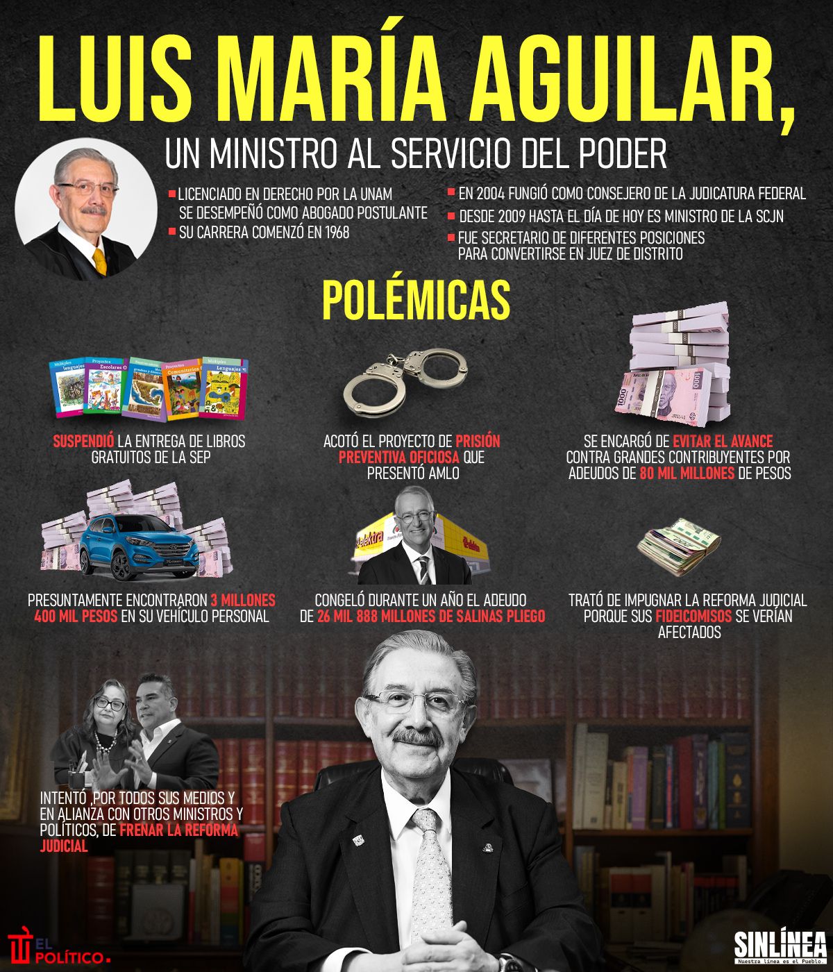 Infografía Luis María Aguilar y sus polémicas 