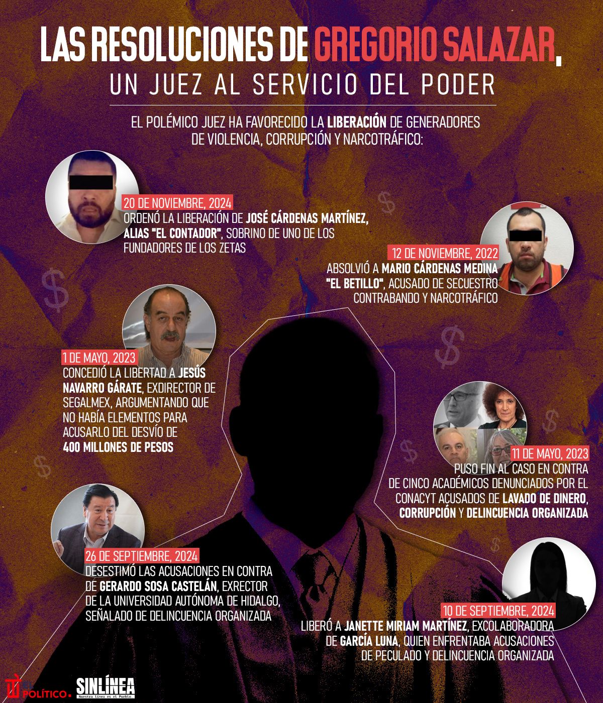 Infografía Gregorio Salazar: juez que sirve al poder 