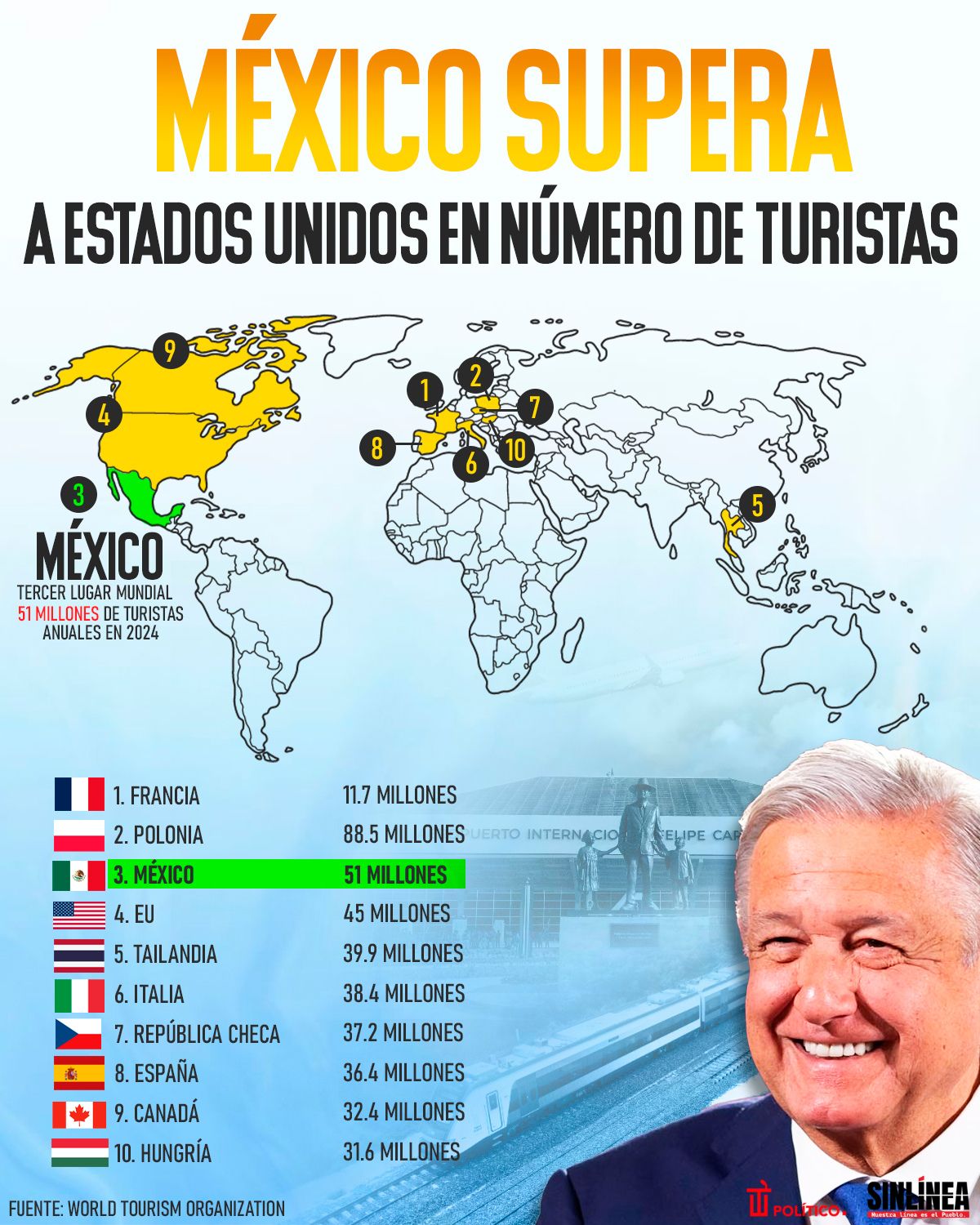 Infografía México es uno de los países con más turistas en 2024 