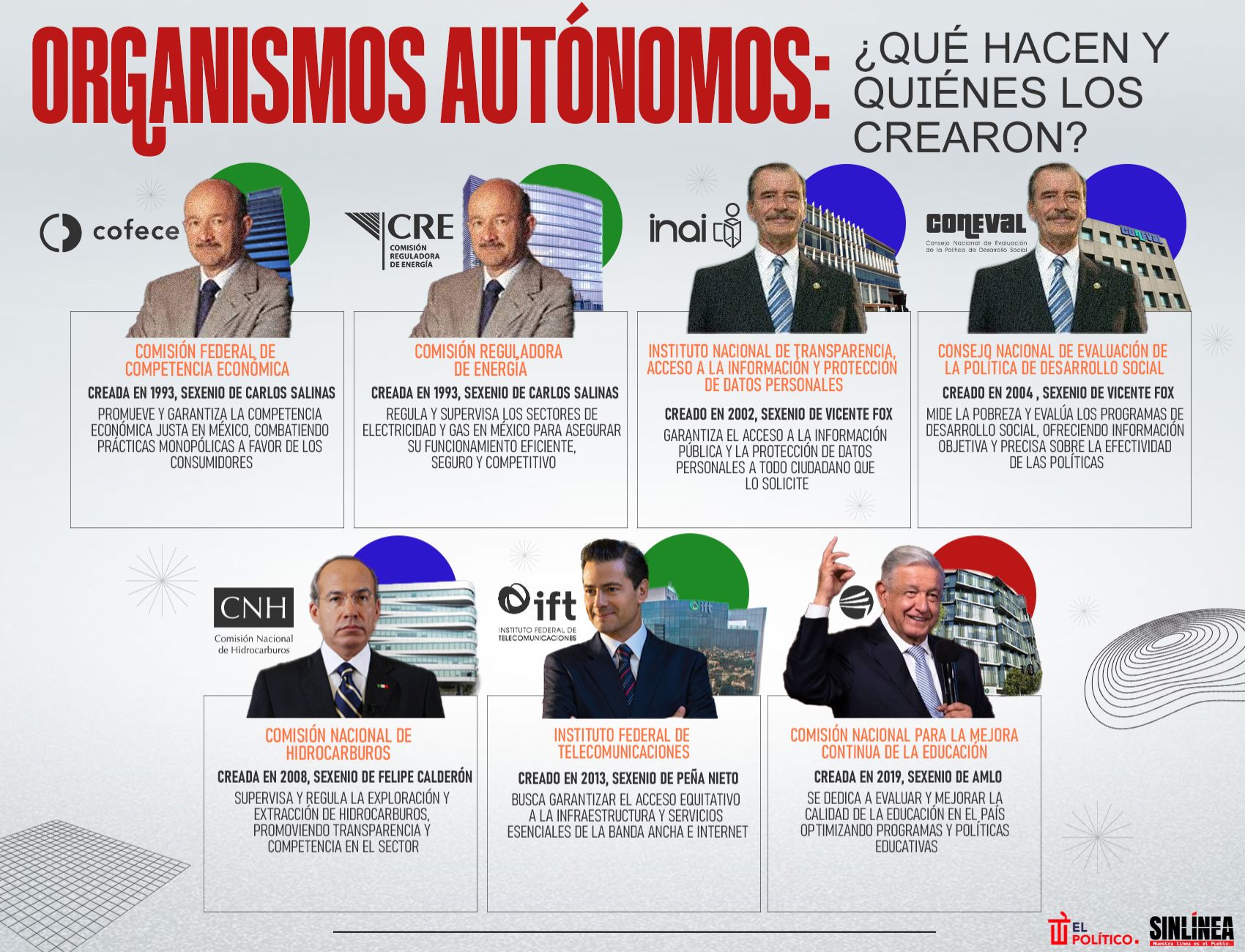 Infografía las funciones de los organismos autónomos 