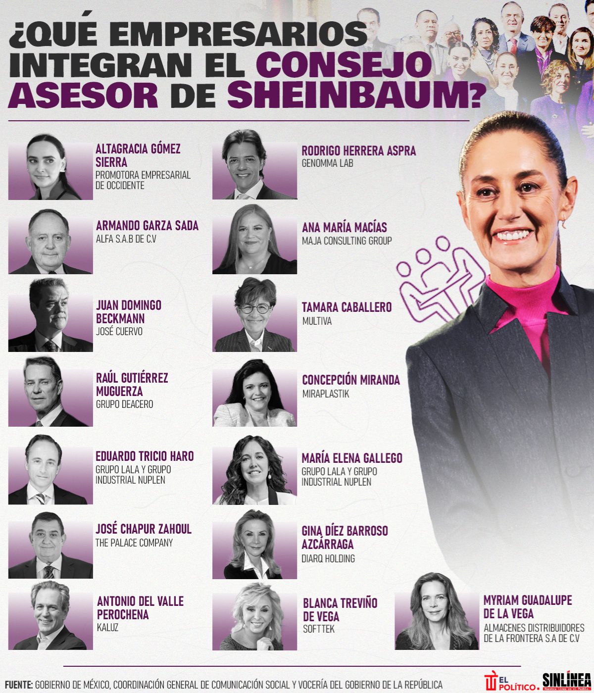 Infografía ellos son los empresarios que integran el CADERR de Sheinbaum 