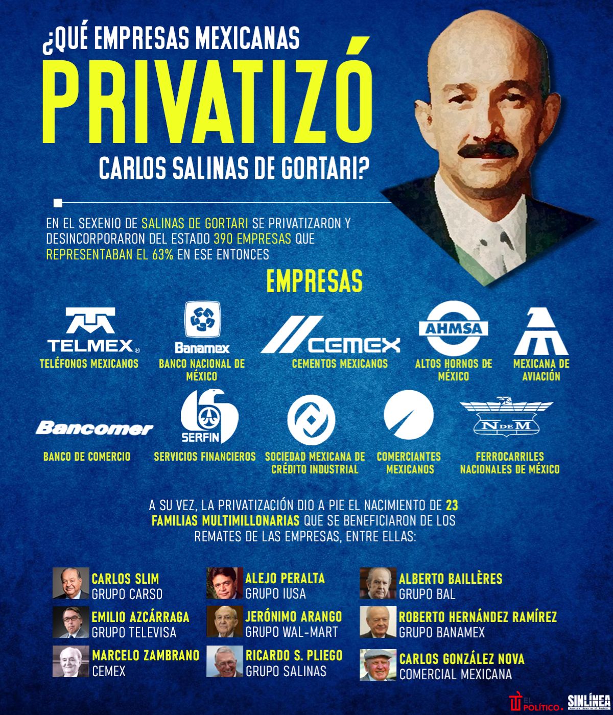 Infografía las empresas mexicanas que privatizó Salinas de Gortari 