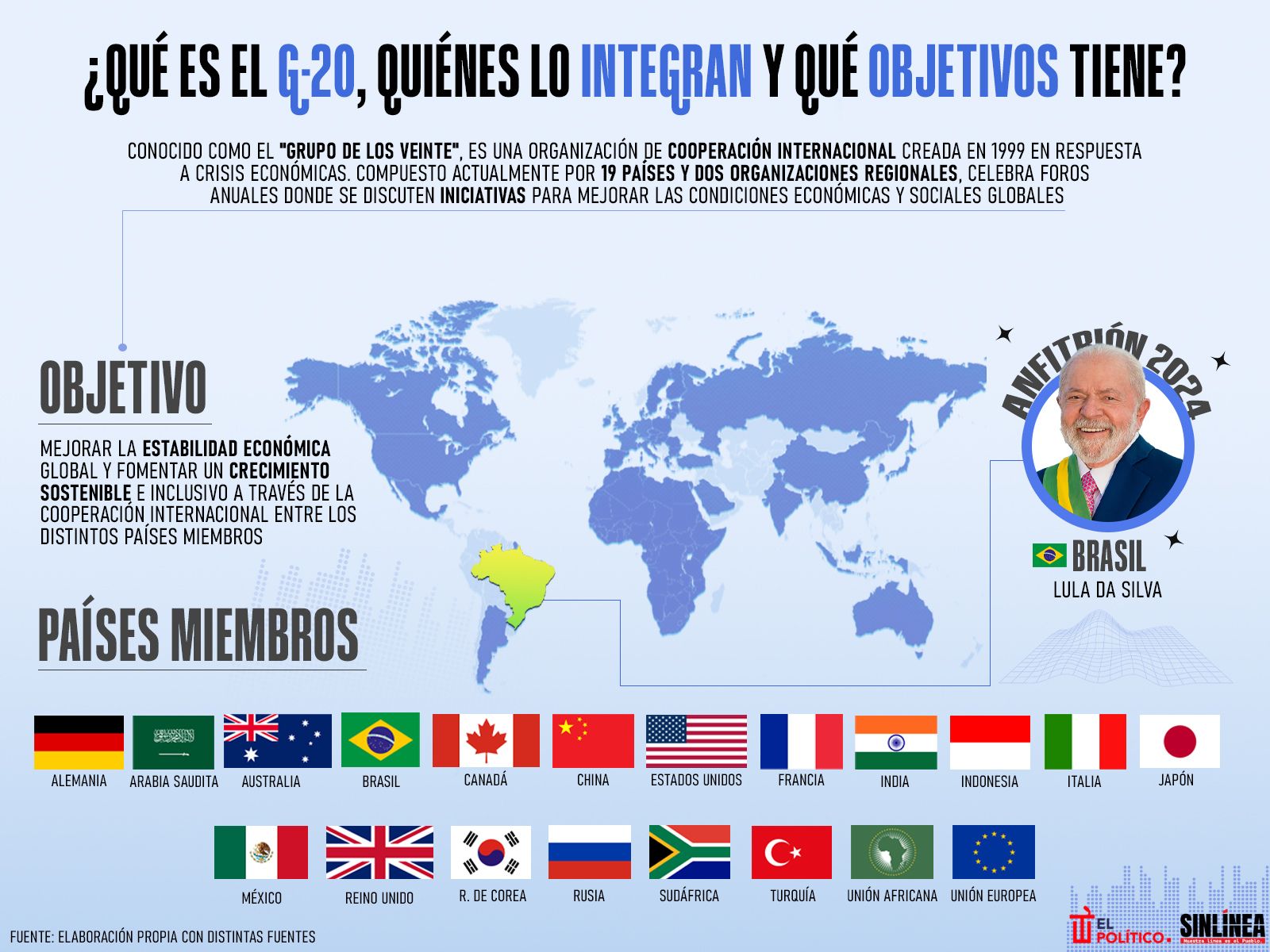 Infografía G-20: objetivo y quiénes lo integran 