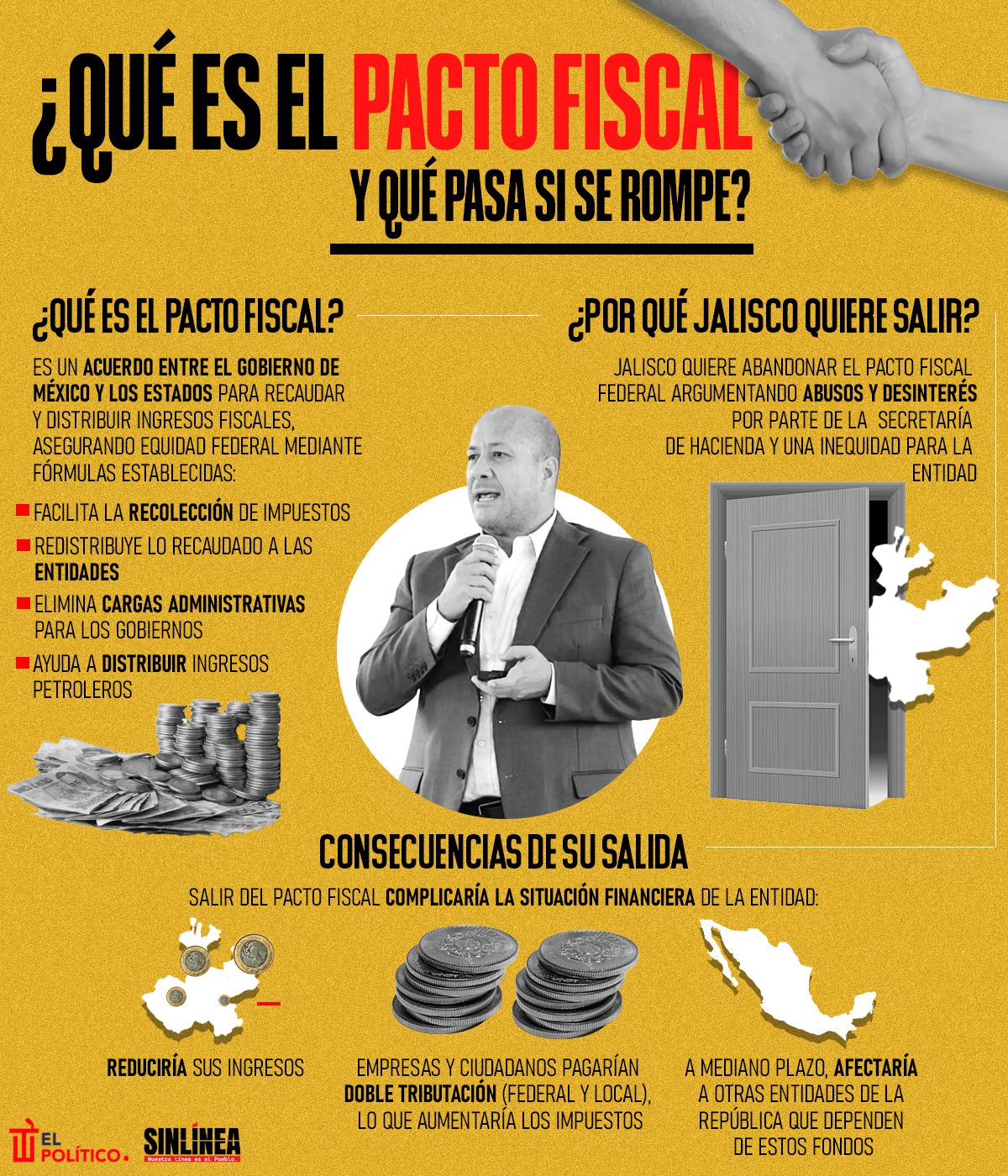 Infografía esto pasaría si Jalisco sale del pacto fiscal 