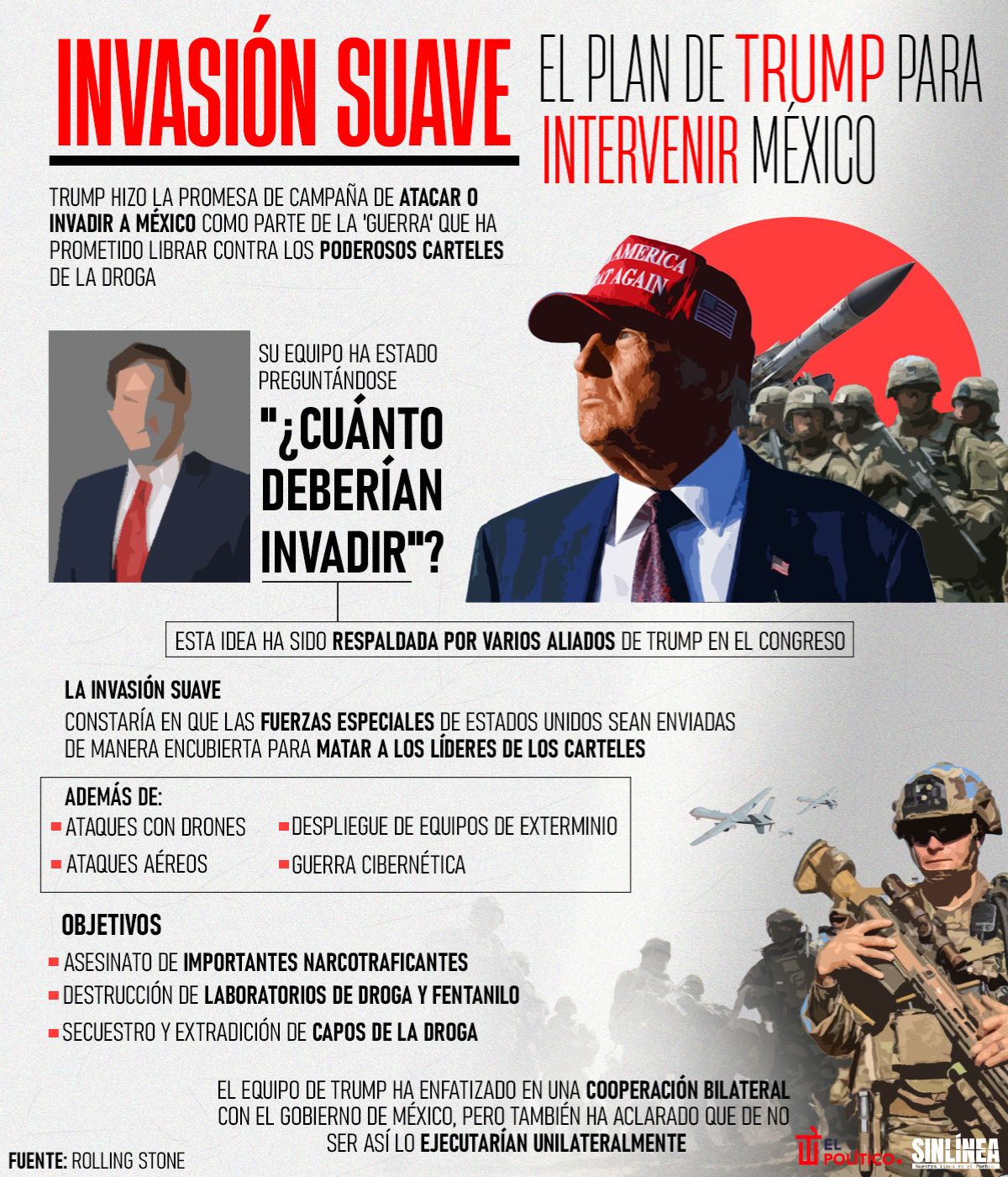 Infografía Trump y su plan para intervenir a México 