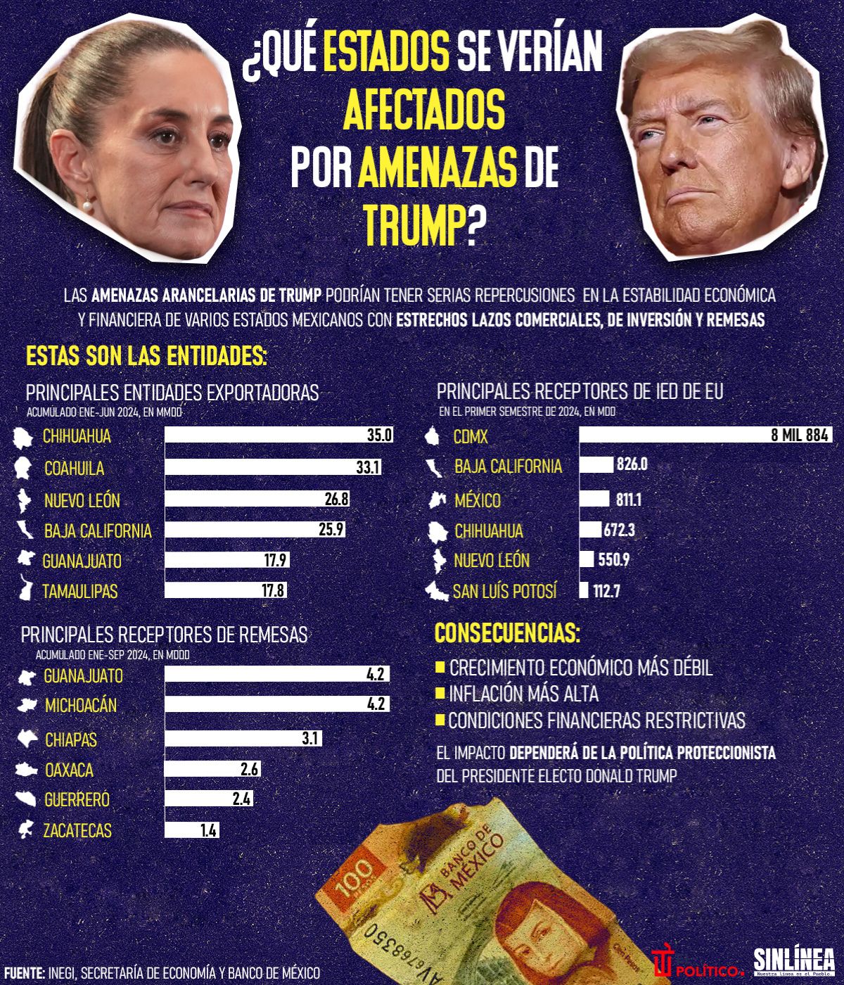 Infografía los estados de México que serían afectados por amenazas de Trump 