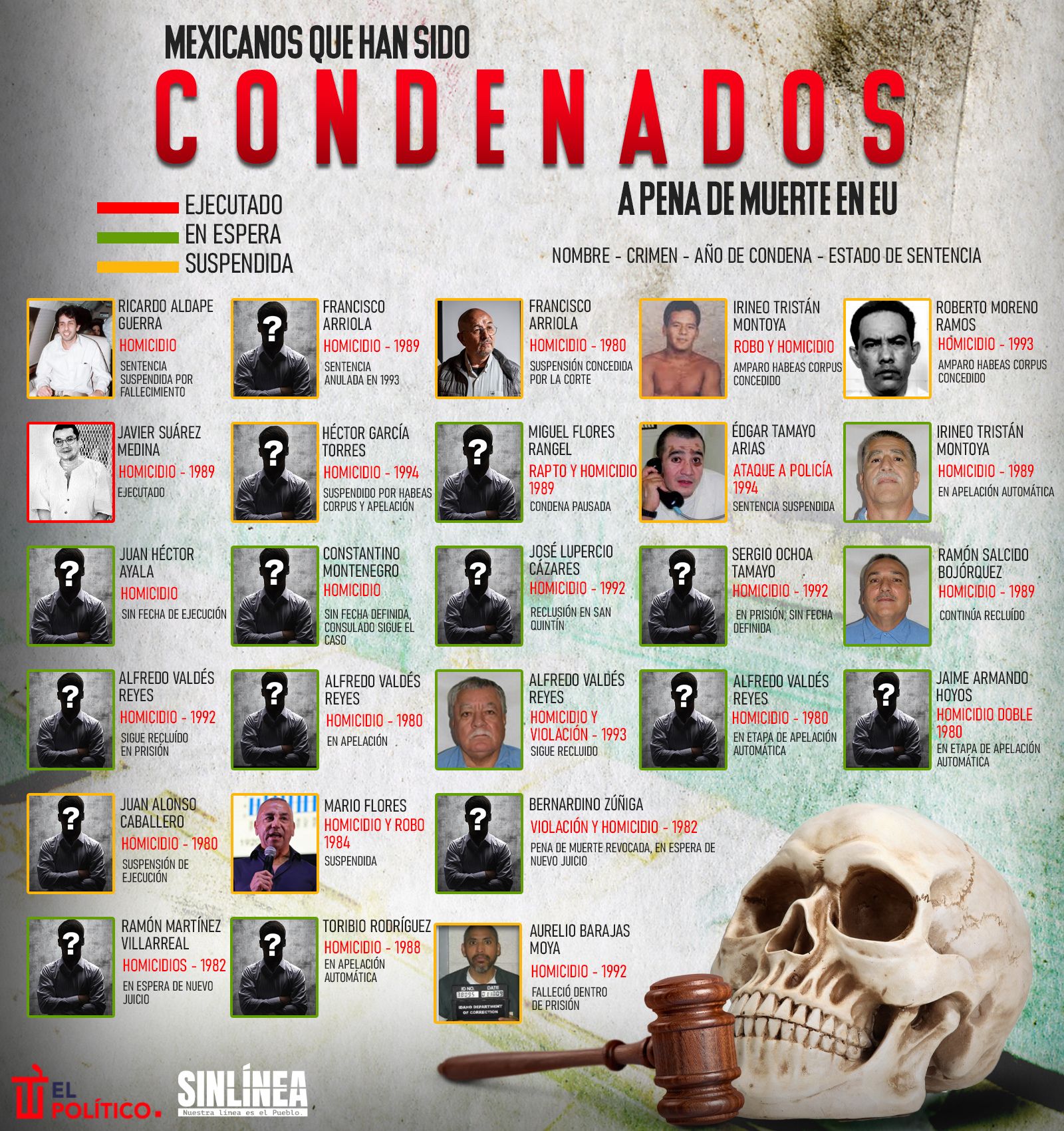 Infografía los mexicanos condenados a muerte en EU 