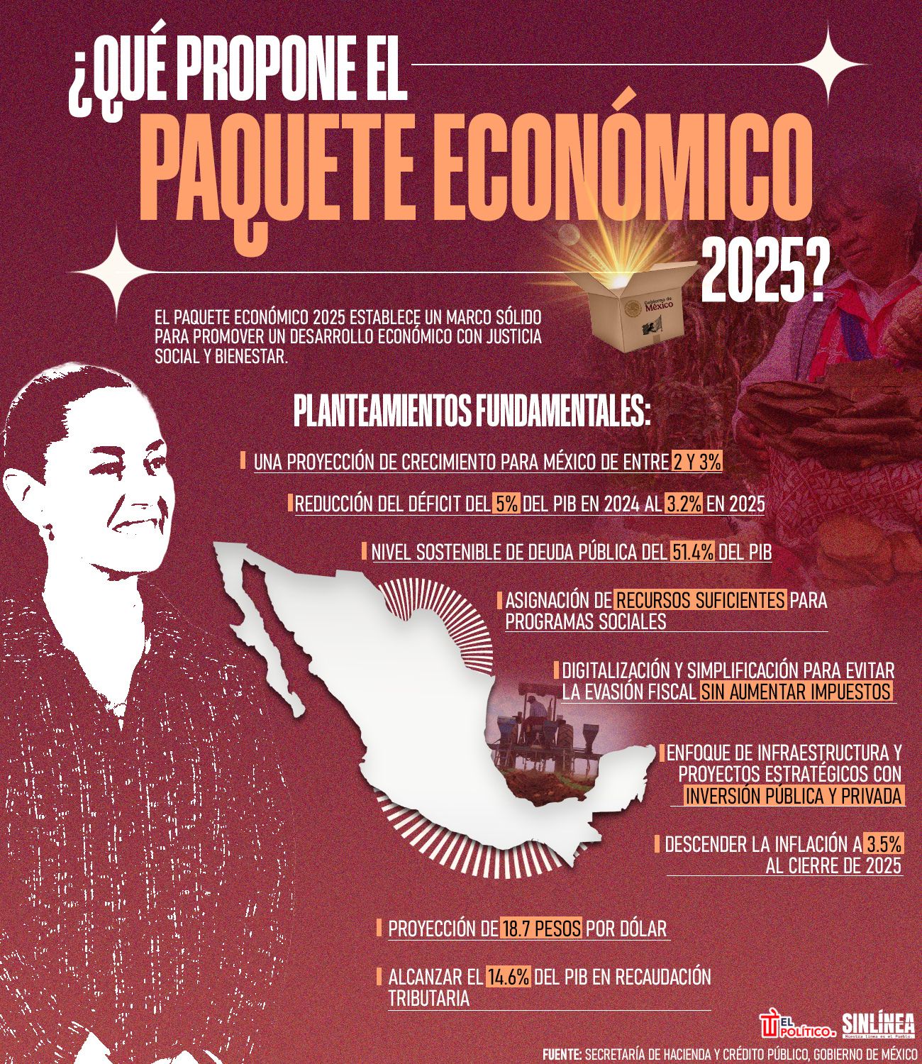 Infografía los puntos clave del nuevo Paquete Económico 2025 