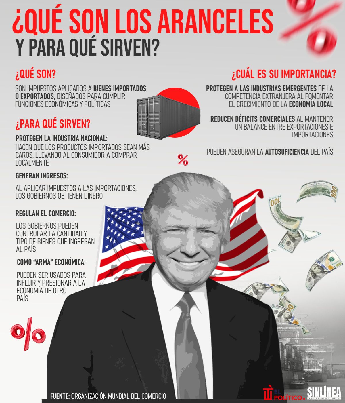 Infografía concepto y uso de los aranceles 