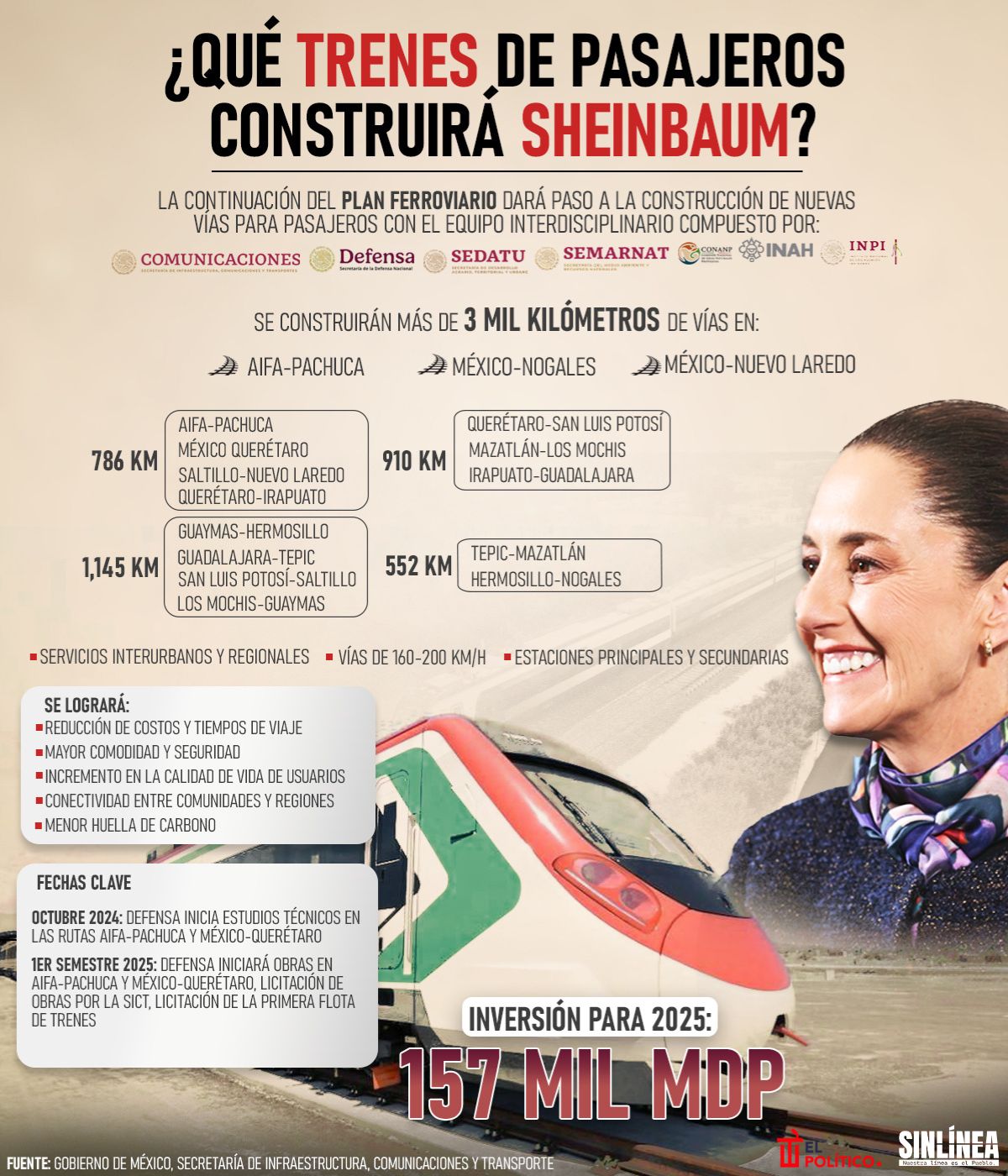 Infografía Plan Ferroviario de Sheinbaum: qué trenes construirá 