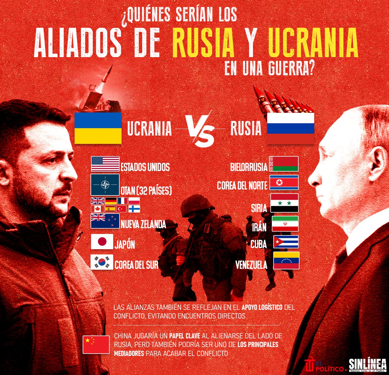 Infografía Tercera Guerra Mundial: aliados de Rusia y Ucrania 