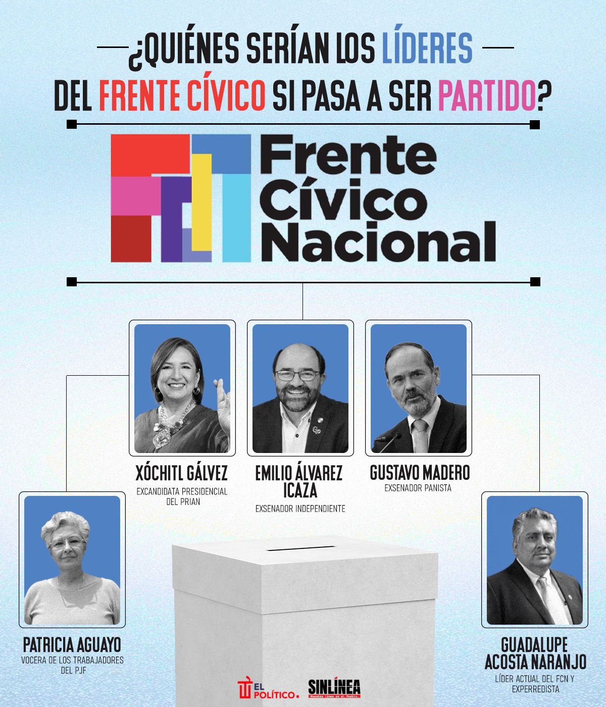 Infografía ellos serían los líderes del Frente Cívico 