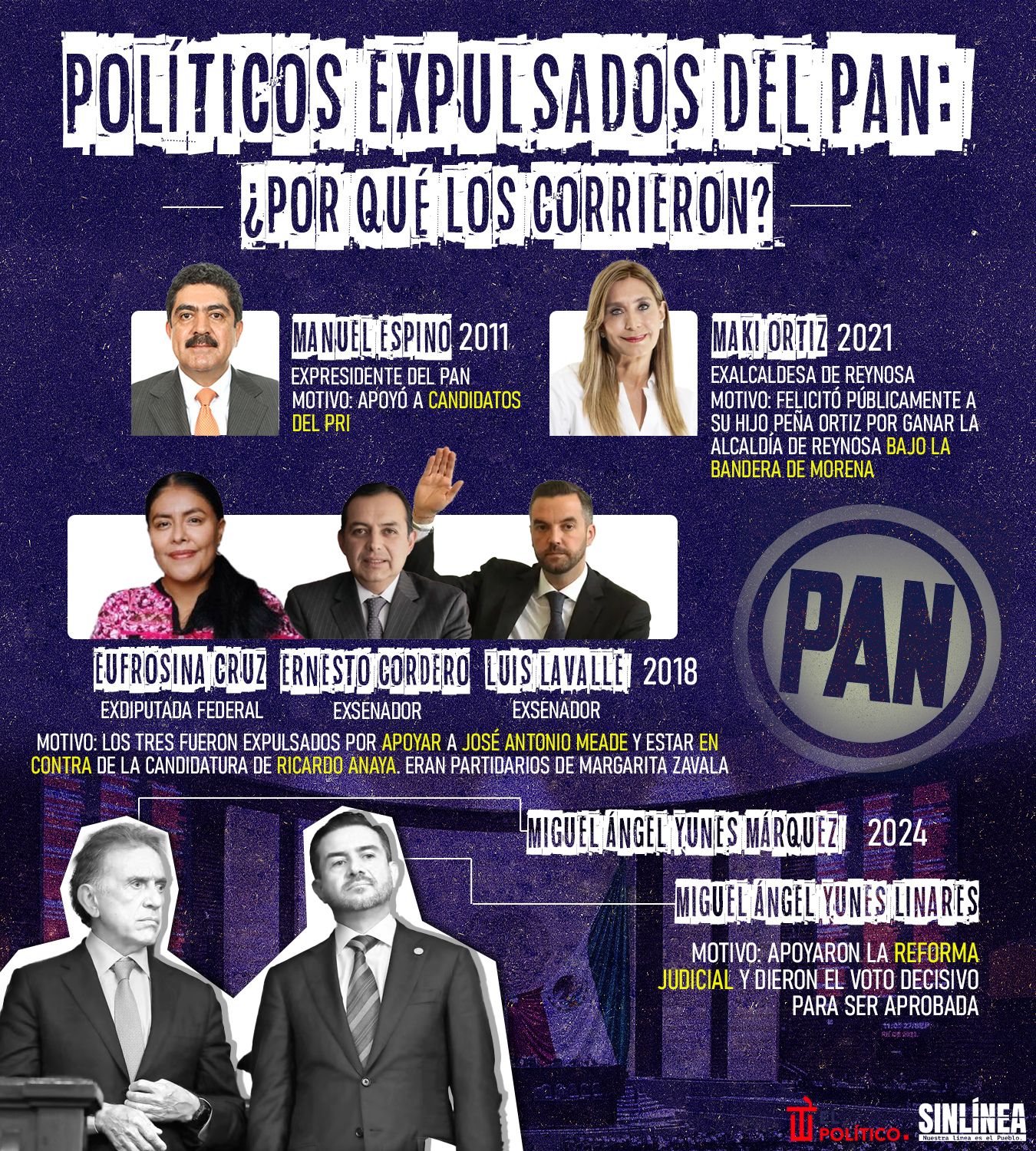 Infografía los políticos expulsados por el PAN 