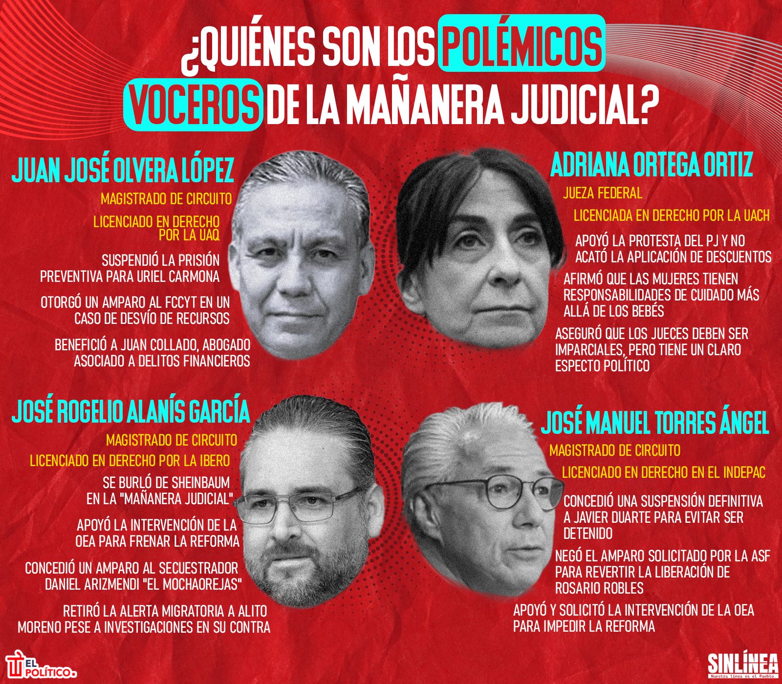 Infografía los polémicos voceros de mañanera judicial 