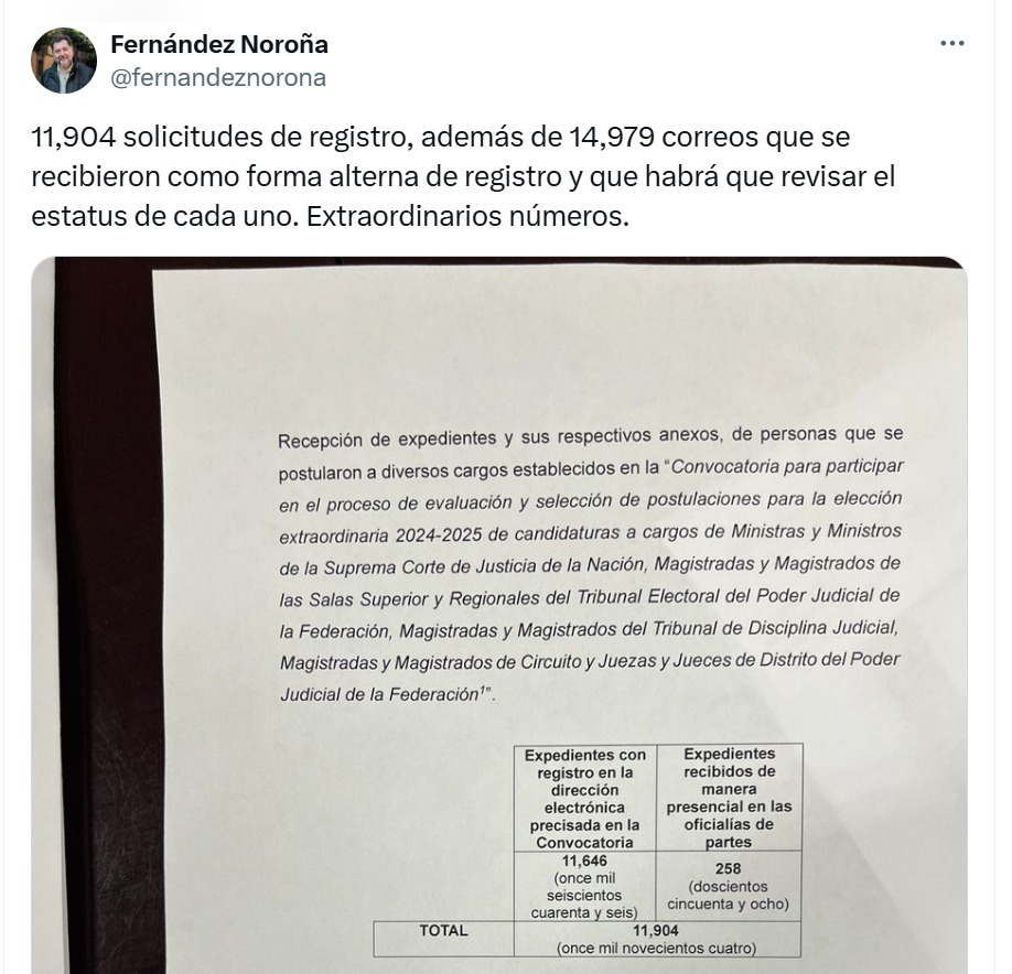 Publicación de Noroña en redes