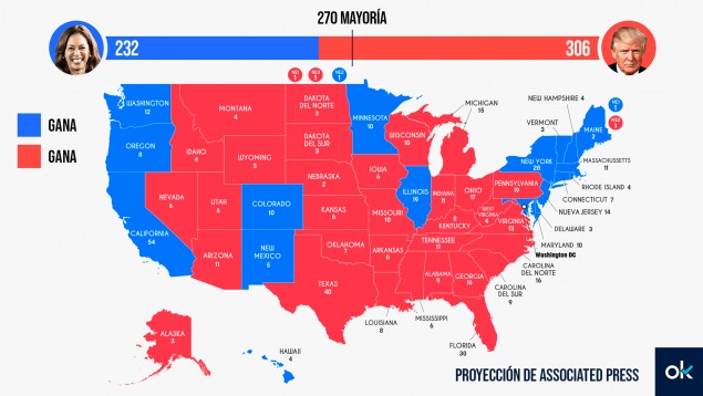 Resultados elecciones USA