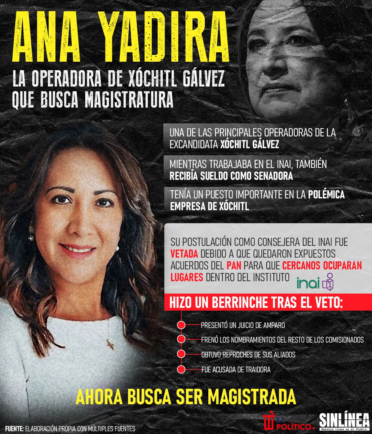 Infografía: Ana Yadira: operadora de Xóchitl que busca la magistratura 