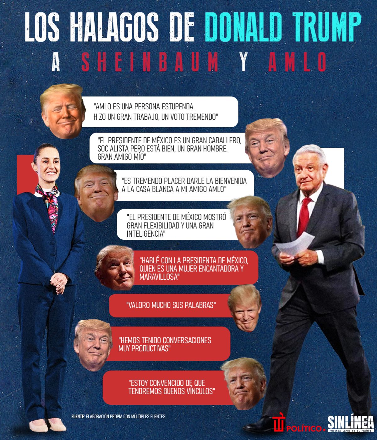 Infografía Donald Trump y sus halagos a Sheinbaum y AMLO 