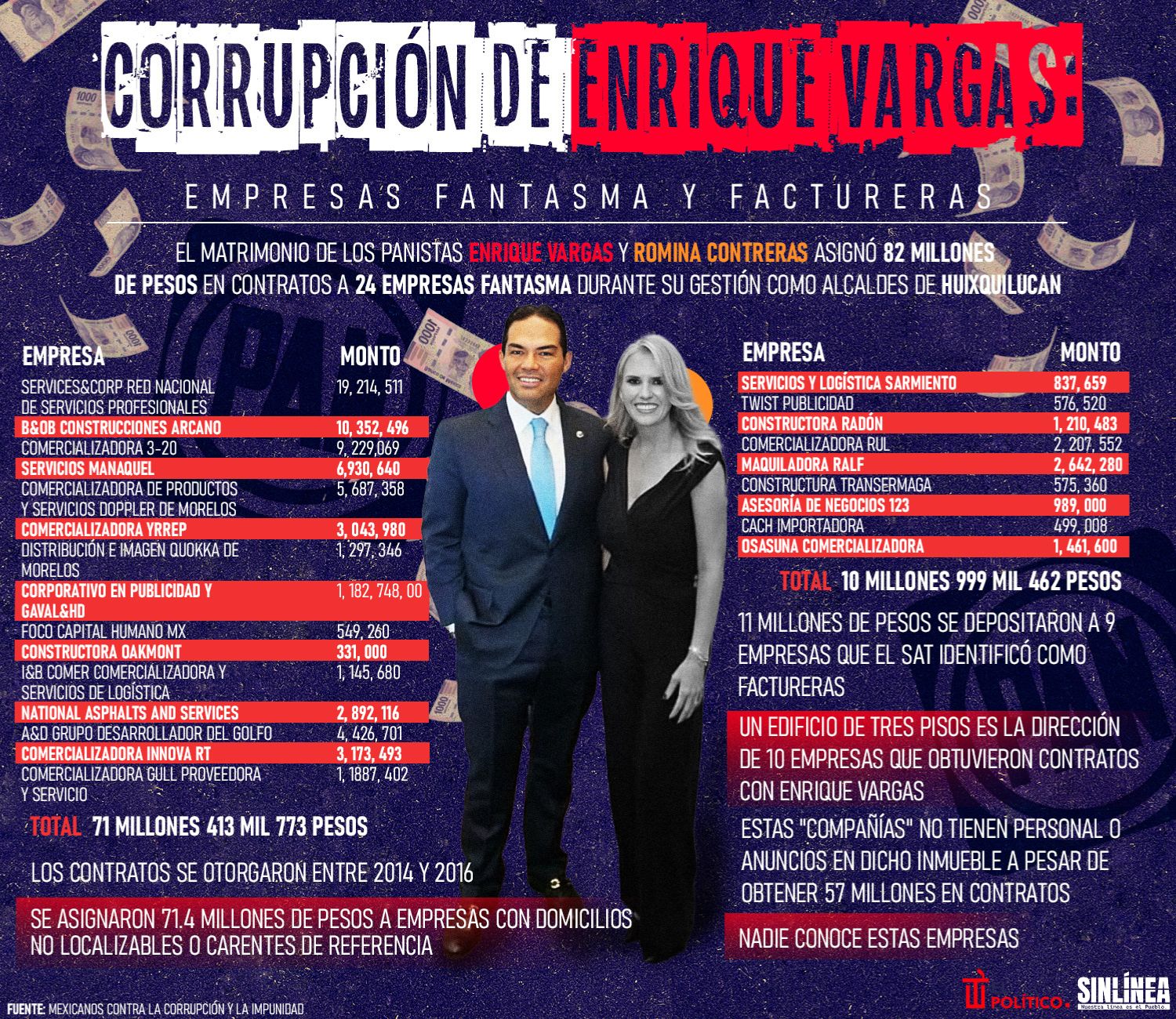 Infografía Enrique Vargas: sus empresas fantasma y factureras 