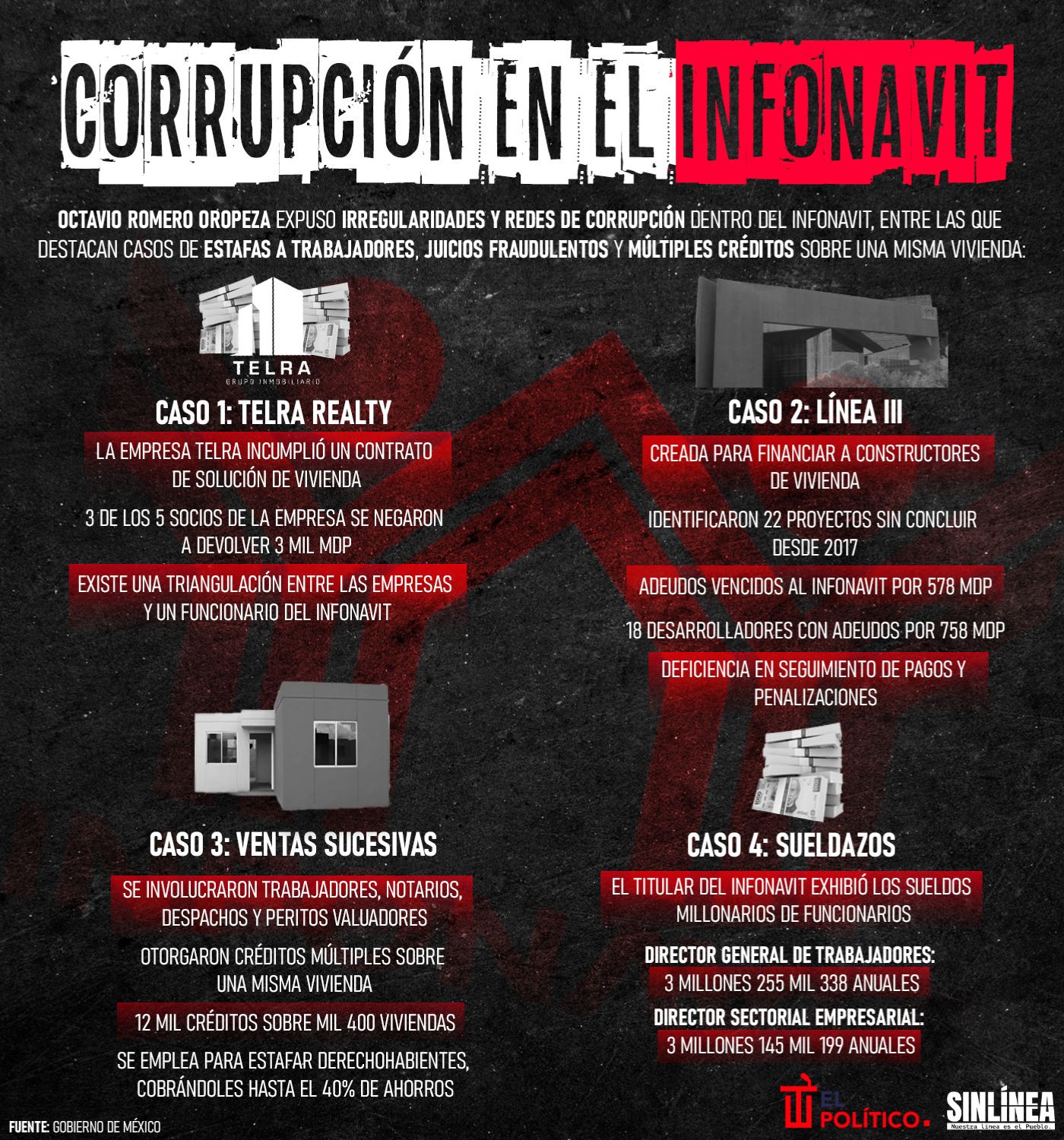 Infografía Infonavit: corrupción e irregularidades 