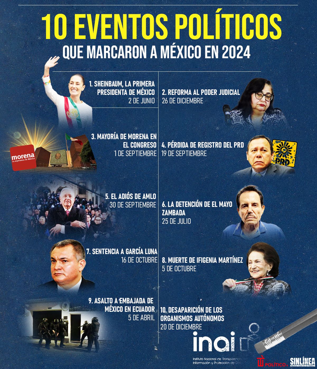 Infografía los eventos políticos que marcaron a México en 2024 