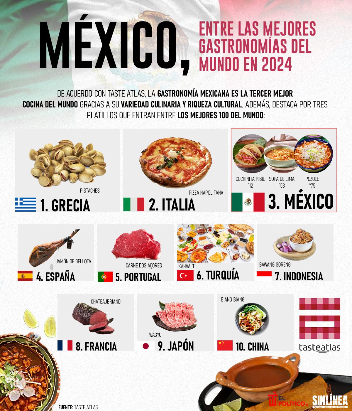 Infografía Taste Atlas 2024: las mejores gastronomías del mundo 