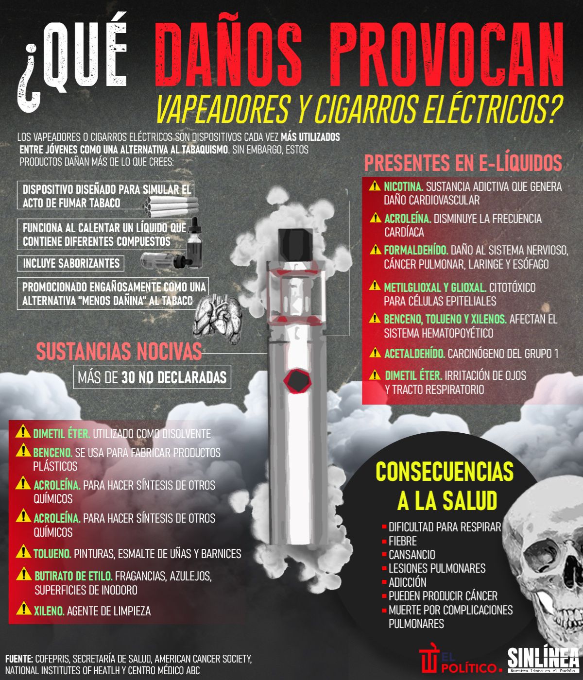 Infografía los daños que provocan vapeadores y cigarros eléctricos 