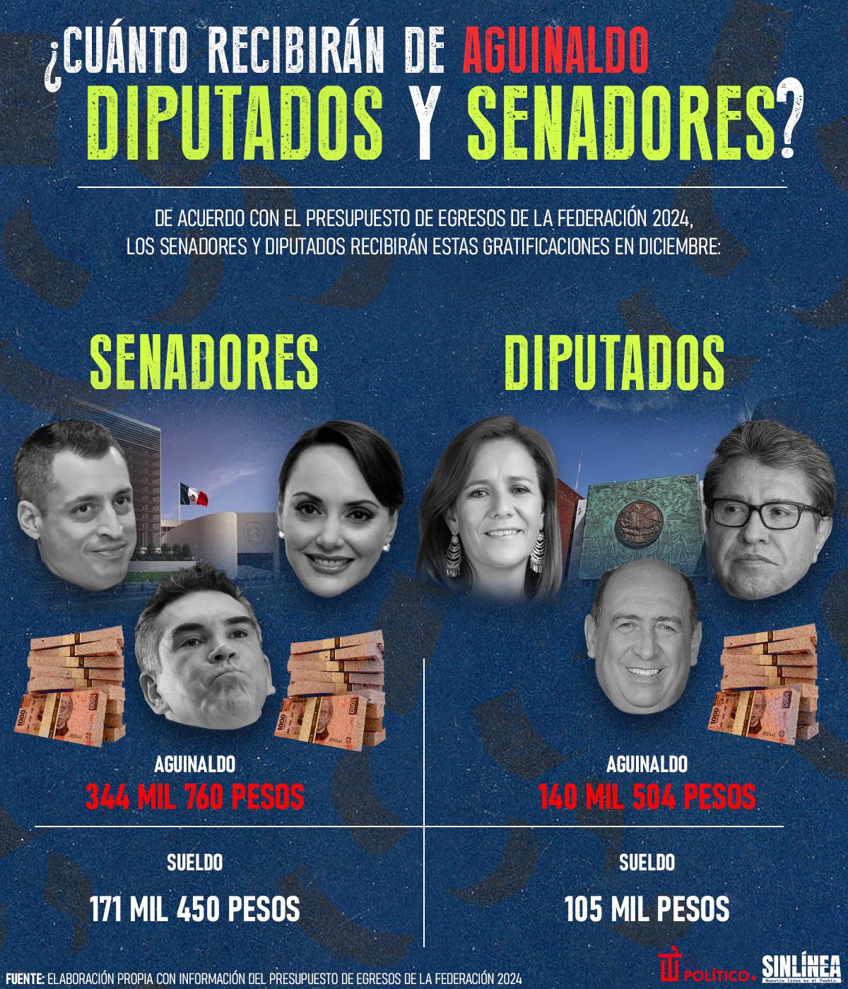 Infografía aguinaldo de diputados y senadores en 2024 