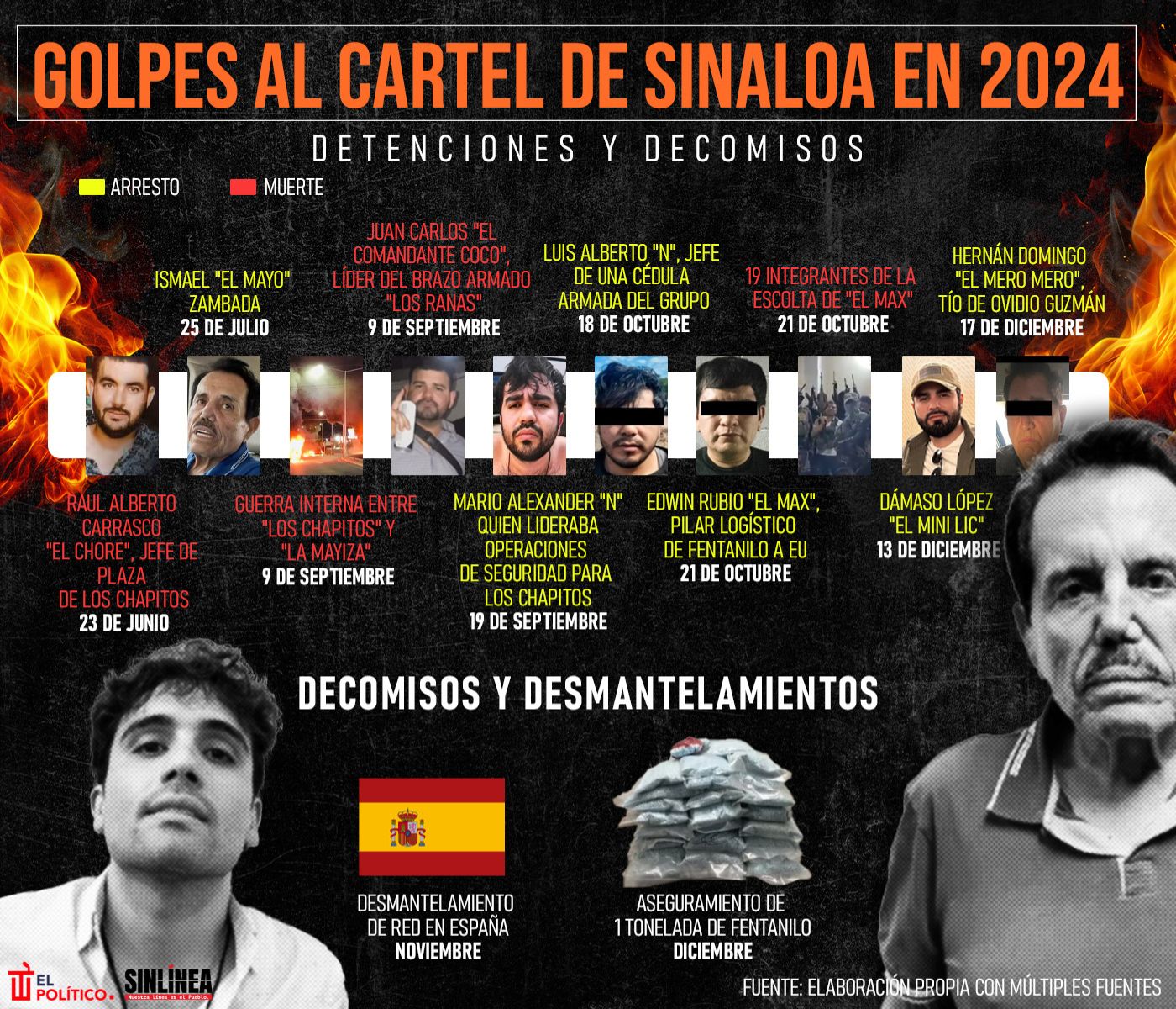 Infografía Cartel de Sinaloa: los goles que sufrió en 2024 